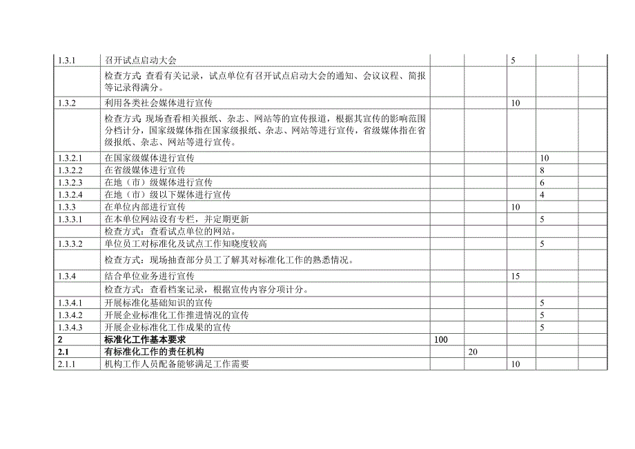 全国旅游标准化试点企业评估表(试行)_第3页