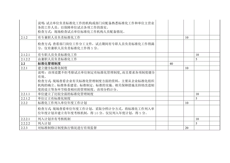 全国旅游标准化试点企业评估表(试行)_第4页