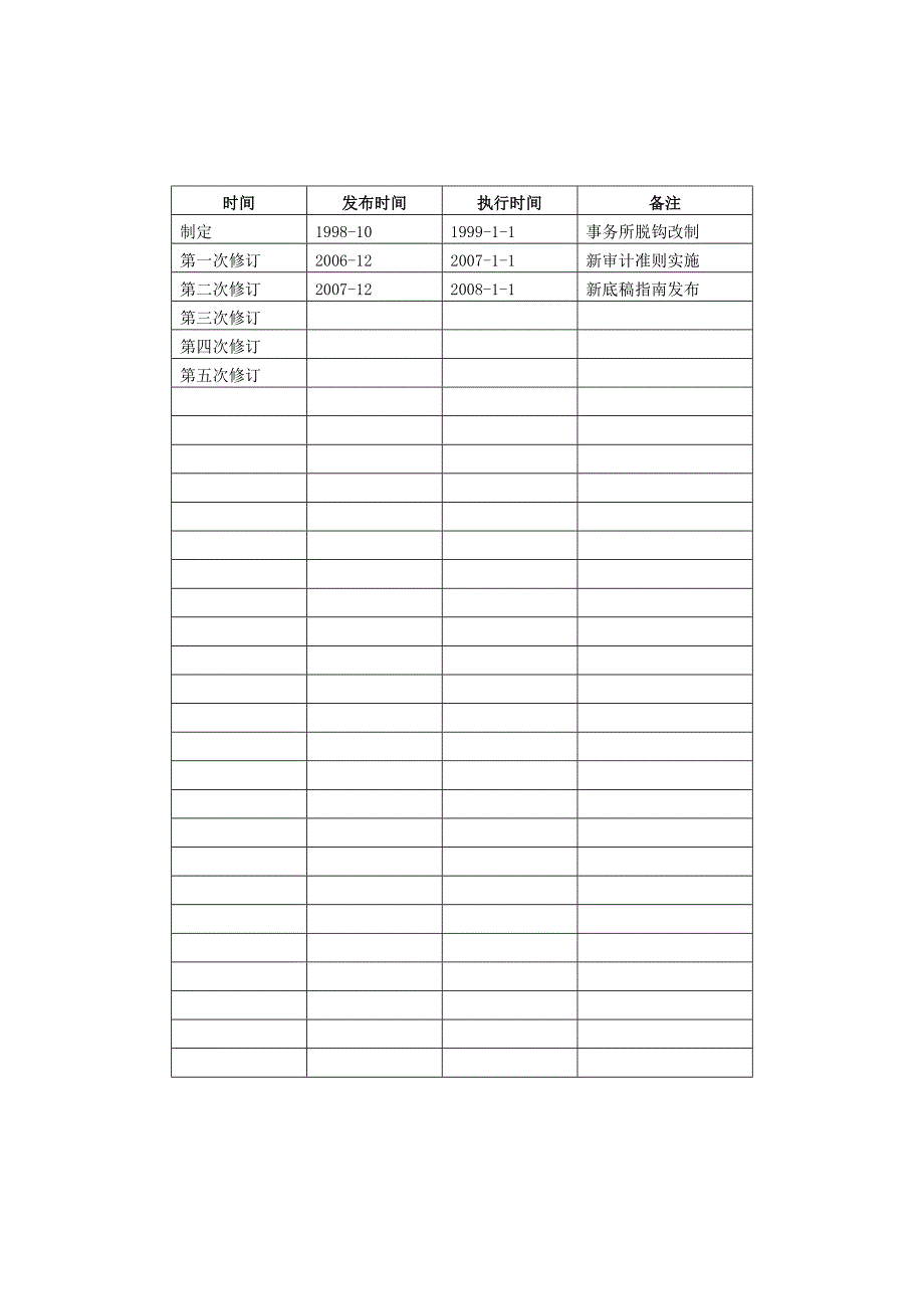 期货公司审计资料_第1页