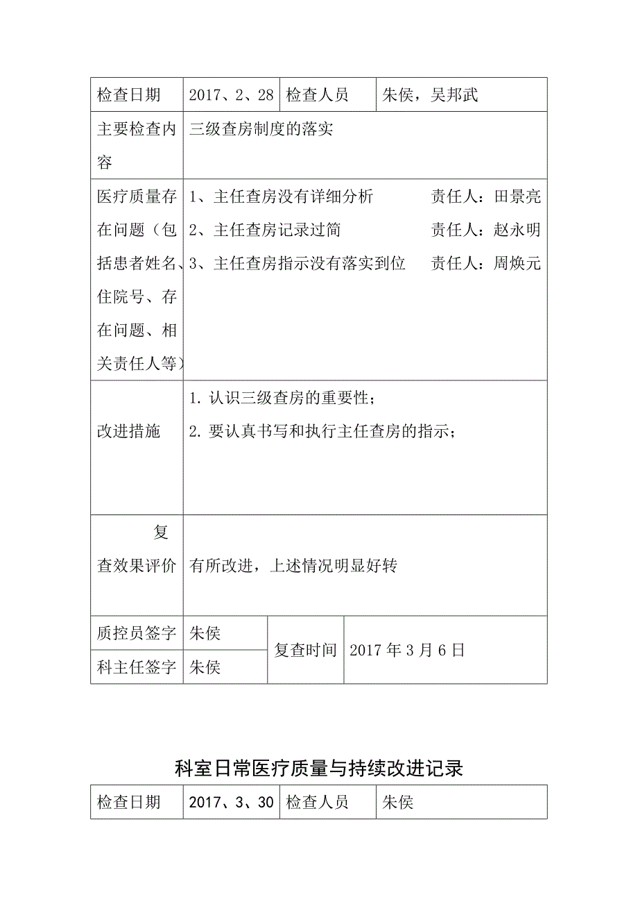 医疗质量持续改进检查表_第2页