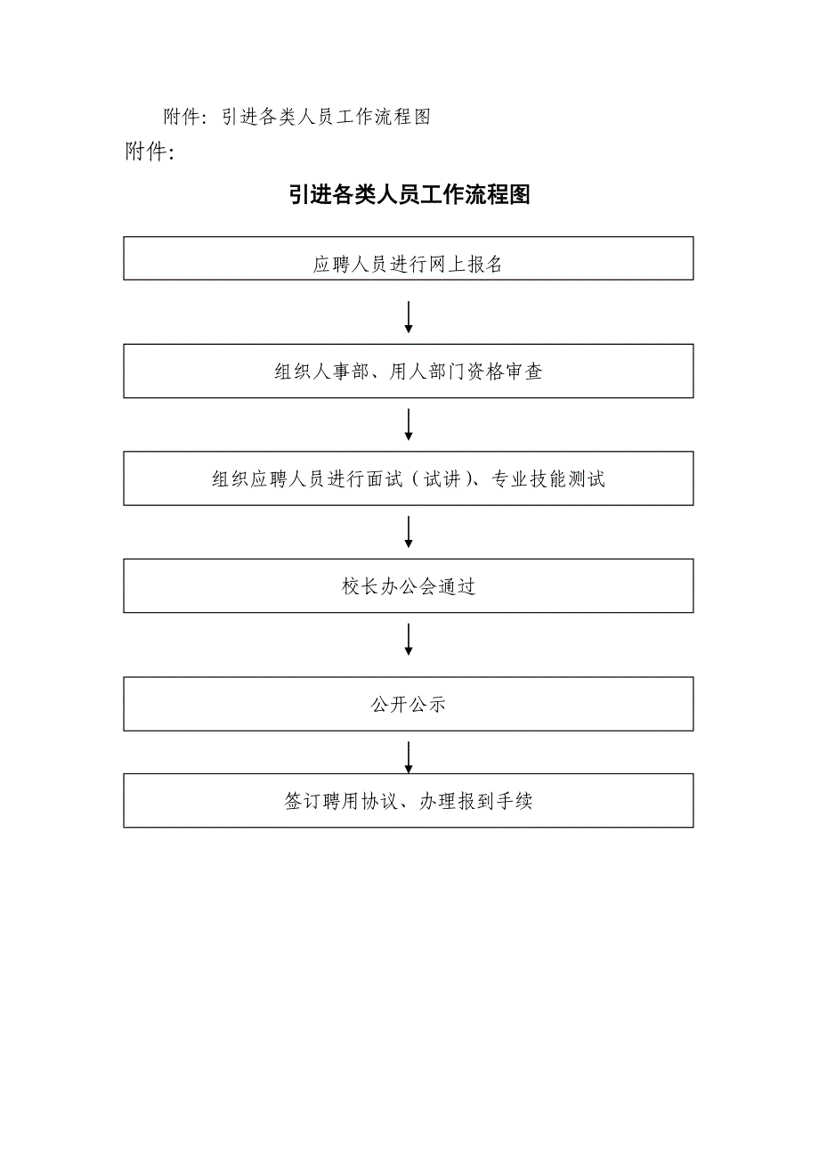 各类人员招聘与录用制度_第3页