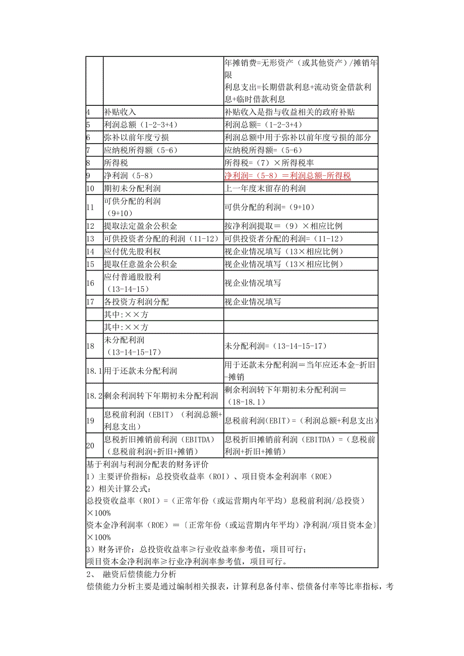 基本知识点四建设项目财务分析与评价_第4页