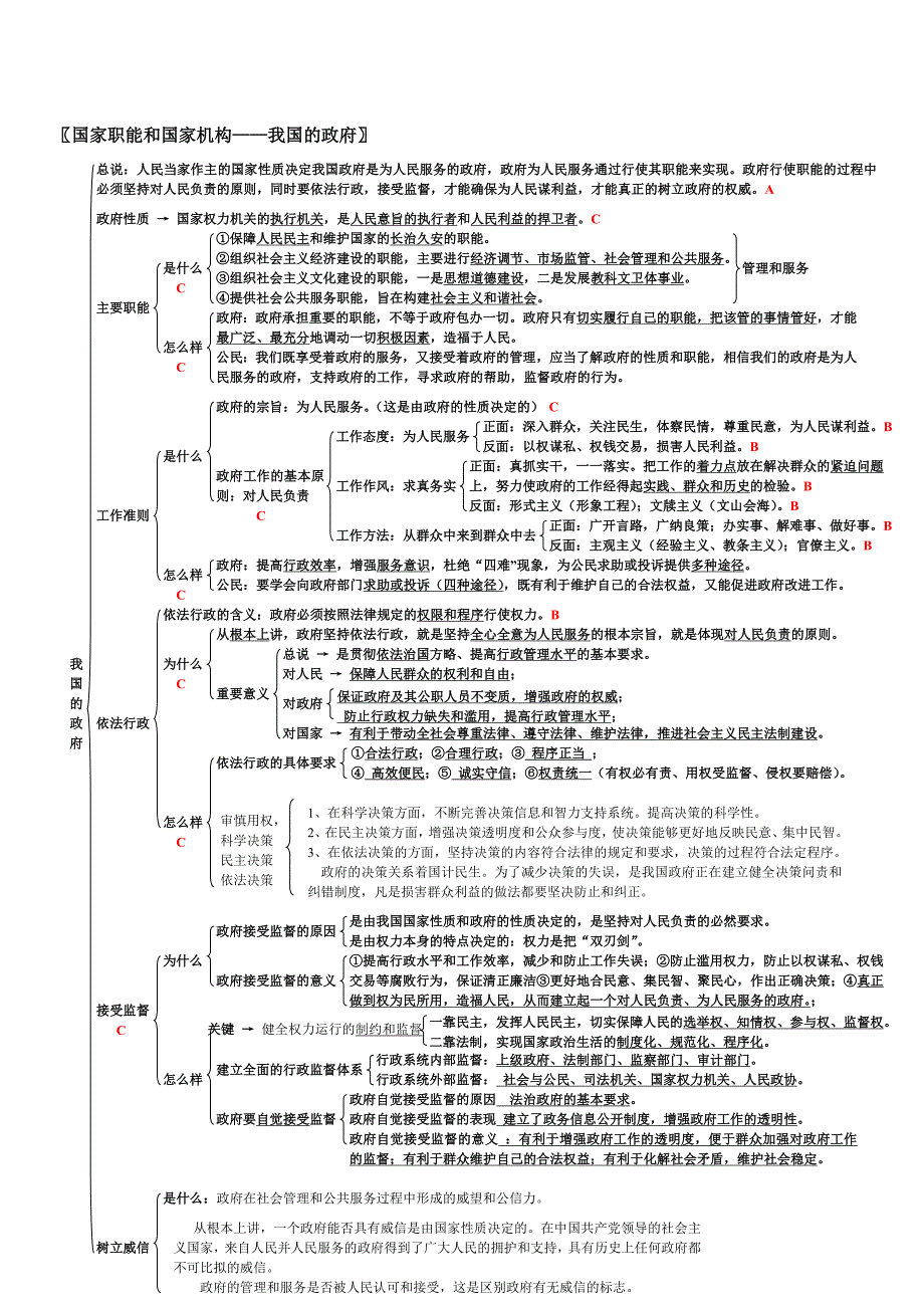 政治生活知识结构图最新版_第4页