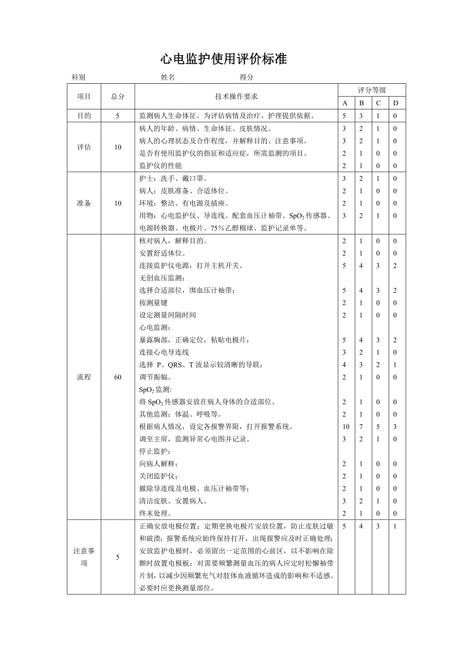 ICU专科技术操作标准_第4页