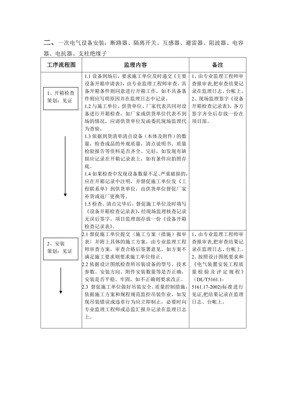 变电站监理员监理工作流程指导书DOC_第3页