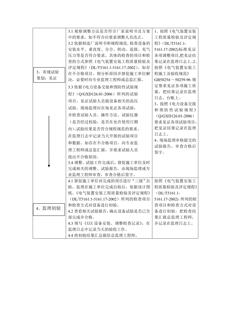 变电站监理员监理工作流程指导书DOC_第4页