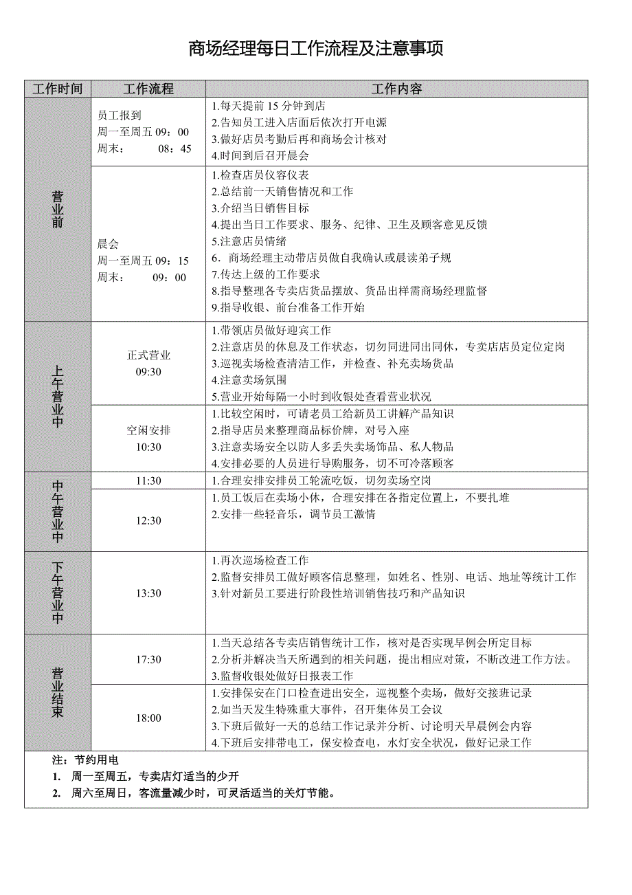 商场经理的工作流程_第1页