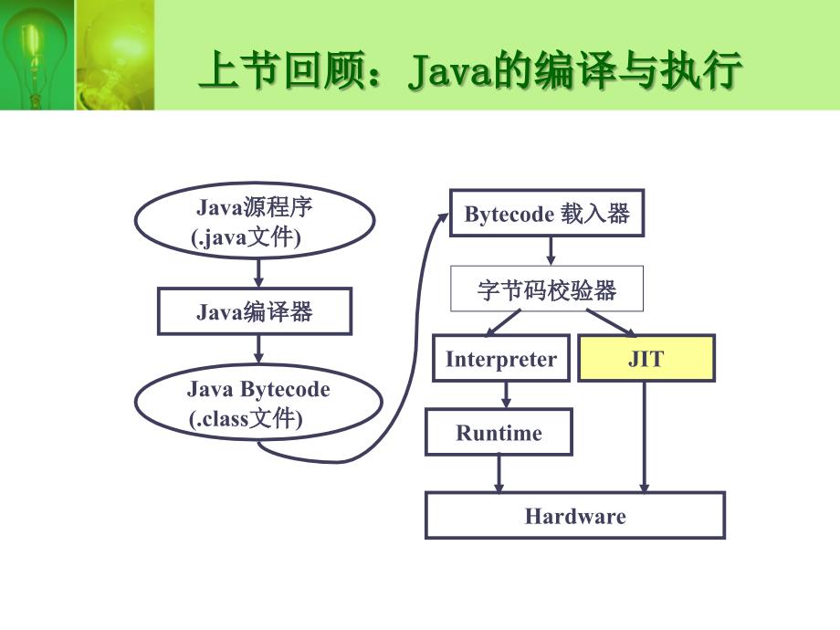 第二讲java开发环境_第2页