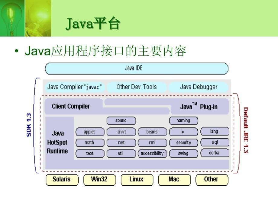 第二讲java开发环境_第5页