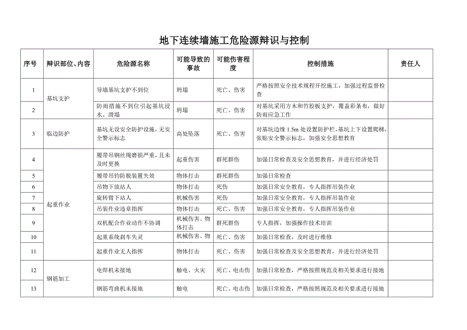 地下连续墙施工危险源辩识与控制_第1页