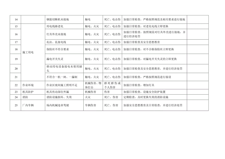 地下连续墙施工危险源辩识与控制_第2页