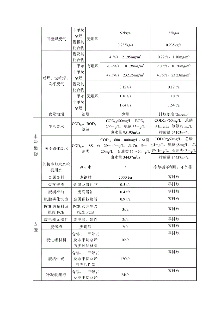 宁波卓越智能控制技术有限公司智能控制器及商用空调生产项目_第2页