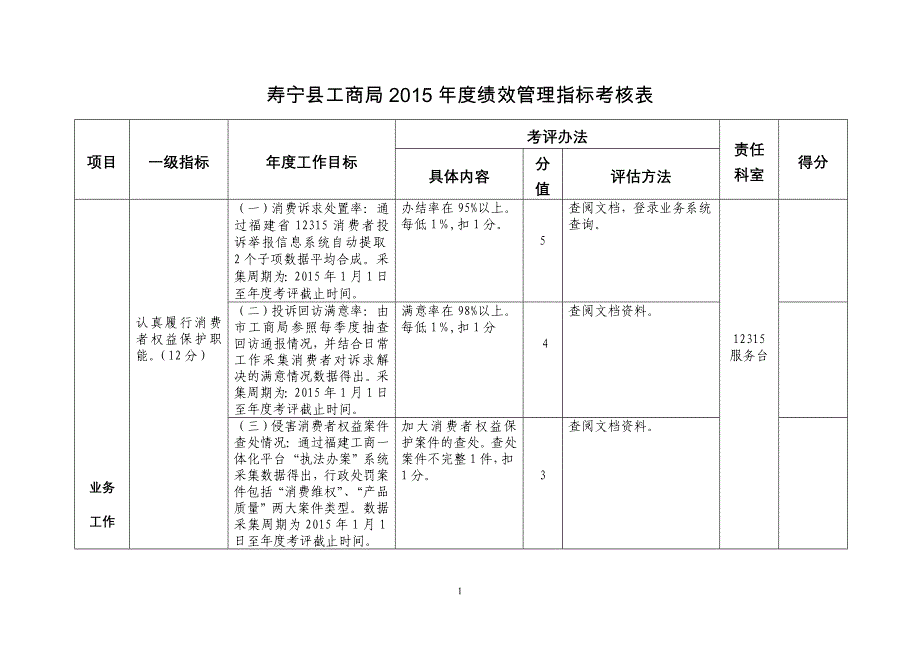 寿宁县工商局2015年度绩效管理指标考核表_第1页