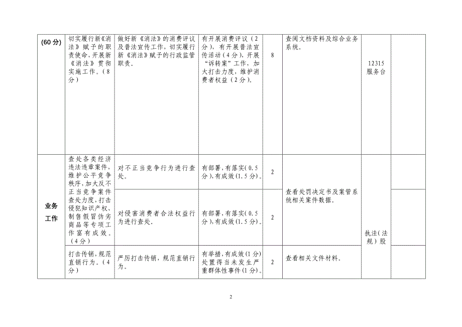 寿宁县工商局2015年度绩效管理指标考核表_第2页