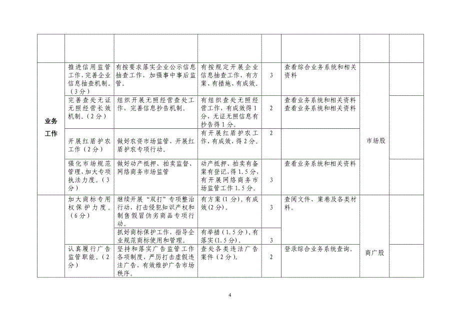 寿宁县工商局2015年度绩效管理指标考核表_第4页