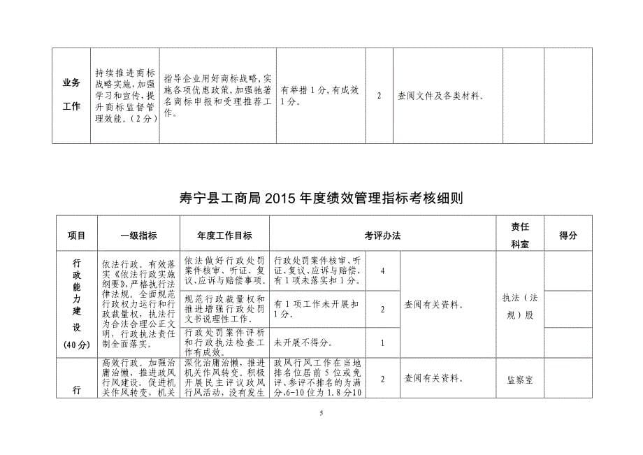 寿宁县工商局2015年度绩效管理指标考核表_第5页