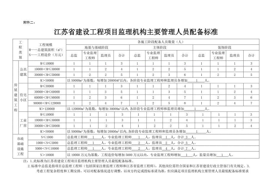 建设工程监理合同登记_第5页