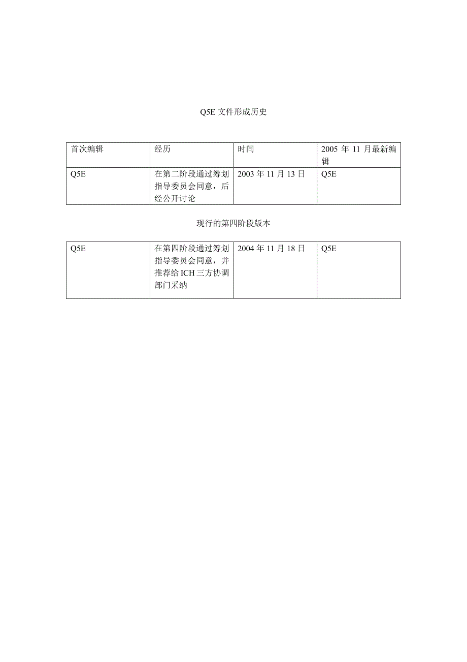 ich 生物技术生物制品在生产工艺变更前后的可比性 q5e_第2页