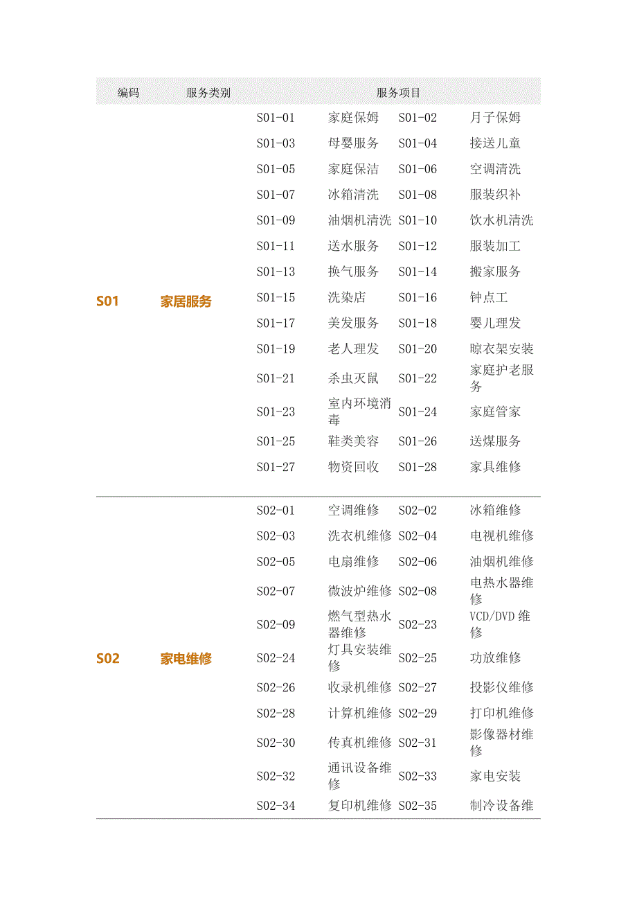 服务分类_第1页