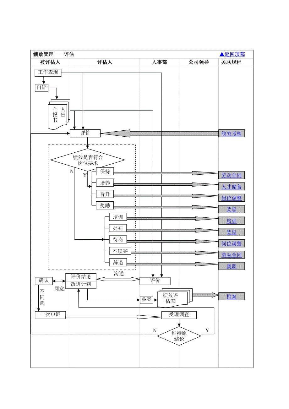 hr工作流程_第4页