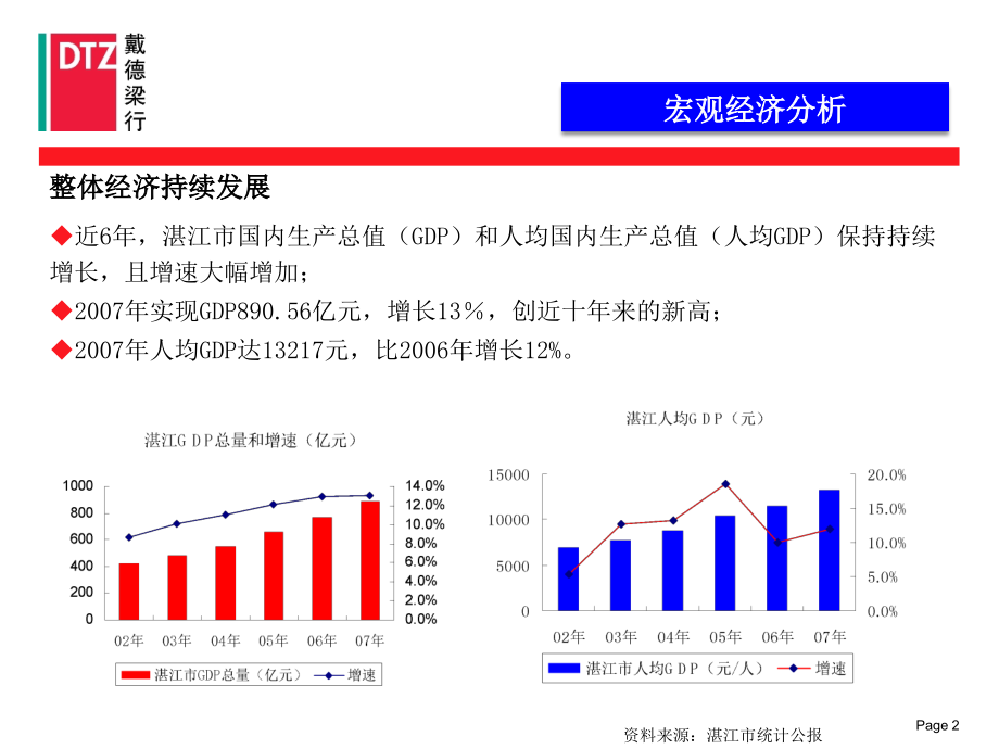 戴德梁行湛江丽湾名邸商业项目研究及策划报1595275_第3页