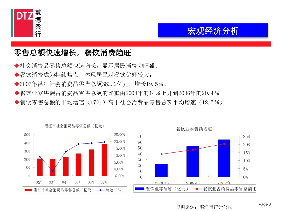 戴德梁行湛江丽湾名邸商业项目研究及策划报1595275_第4页