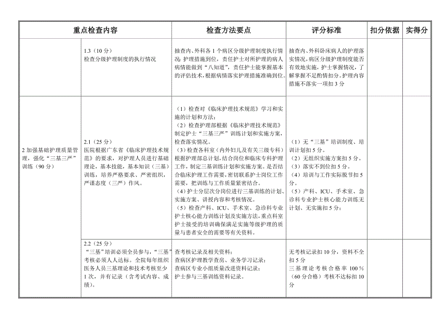 中山市医疗卫生绩效考核护理评分标准_第2页