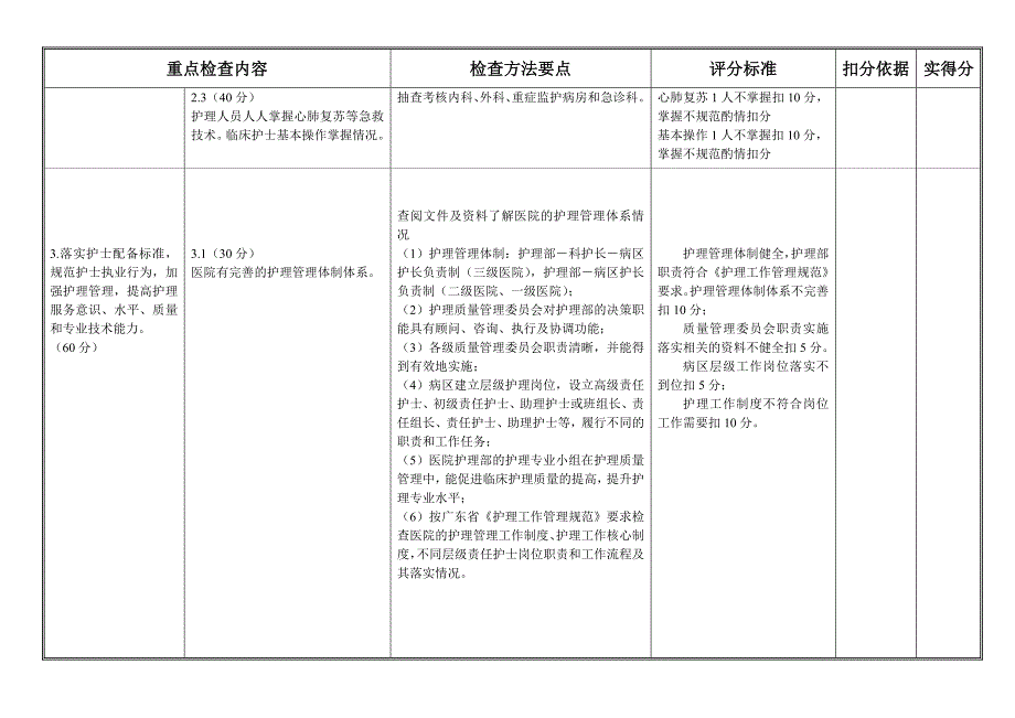 中山市医疗卫生绩效考核护理评分标准_第3页