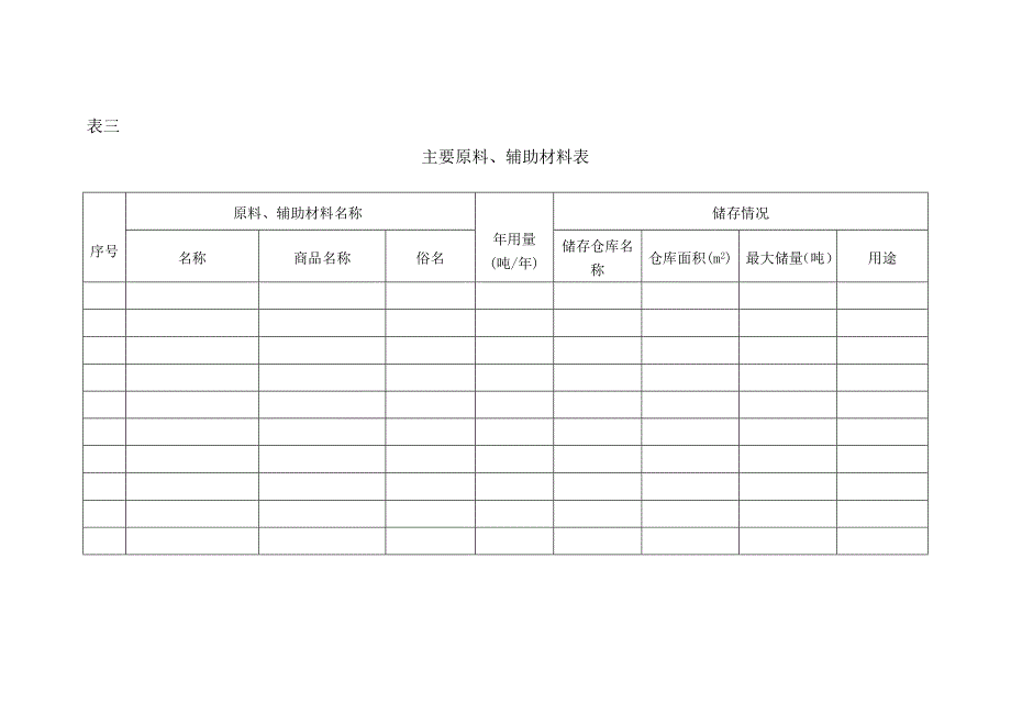 非危险化学品项目安全预评价所需资料清单_第4页