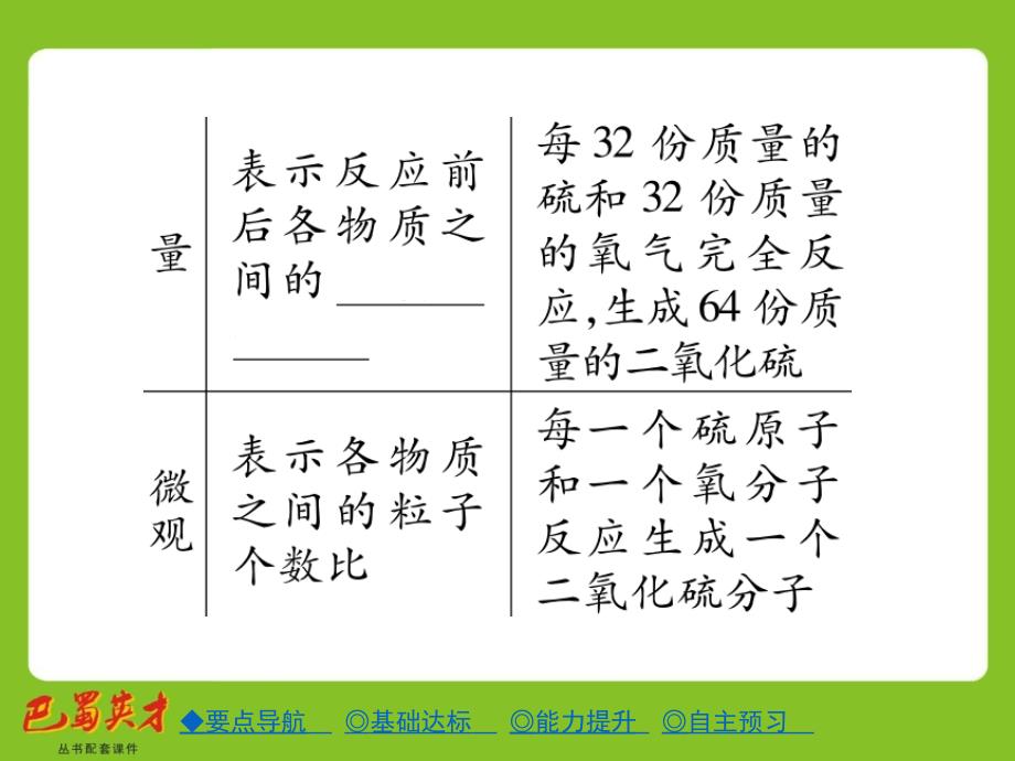 第五单元课题1质量守恒定律课时2章节_第4页