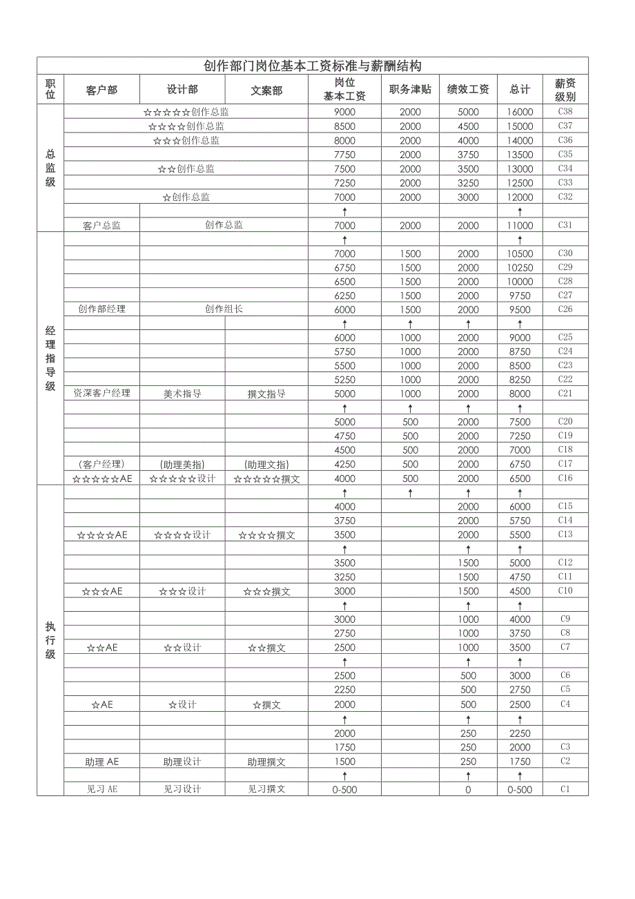 第四章-薪资、奖励及福利_第2页