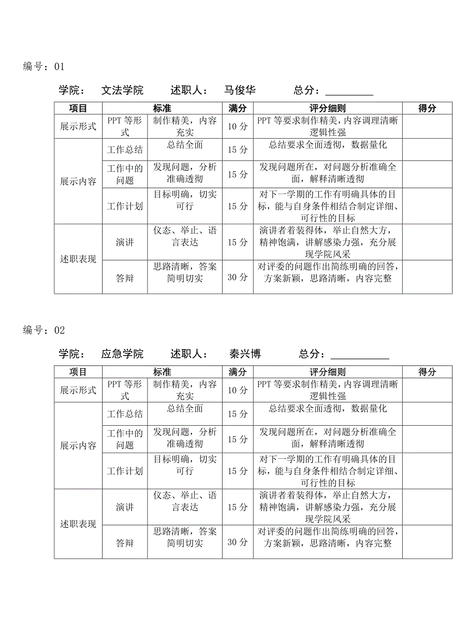 述职报告评分表最终_第1页