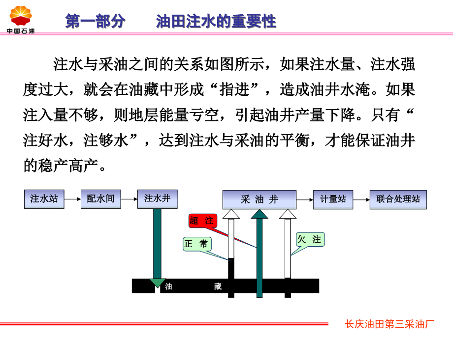 工艺技术_油田注水工艺及管理教材_第4页