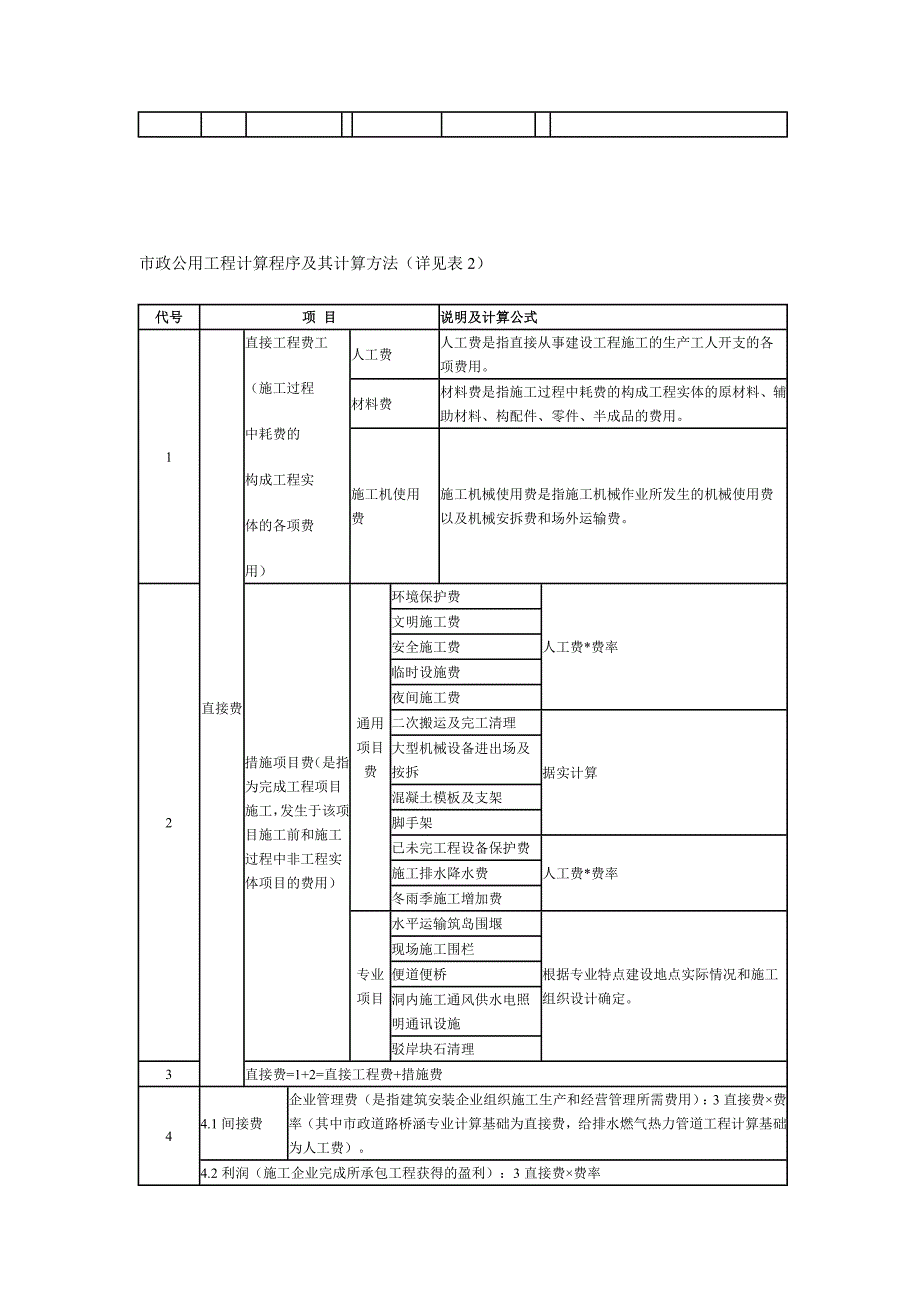 公路工程预算和市政道路工程预算编制区别_第4页