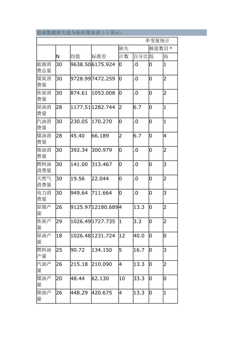 spss多元线性回归实例_第3页