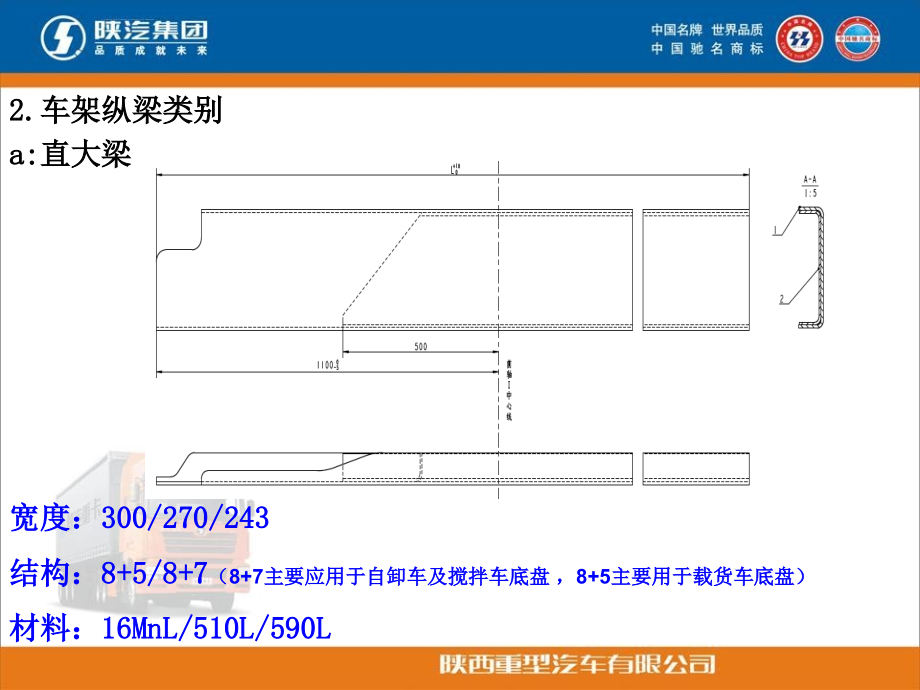 工艺技术_车架工艺培训教材_第4页