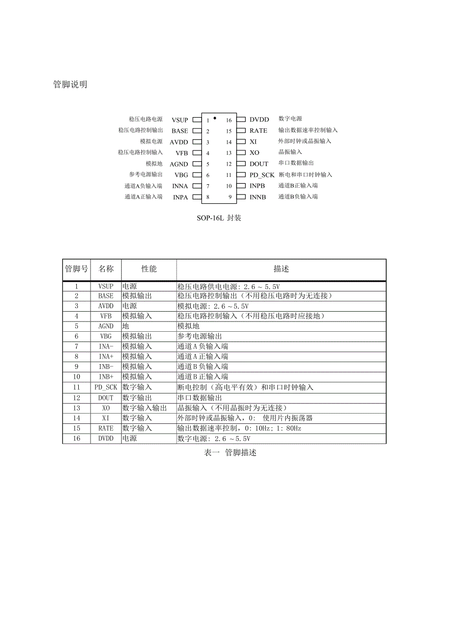 hx711官方资料(海芯)_第2页