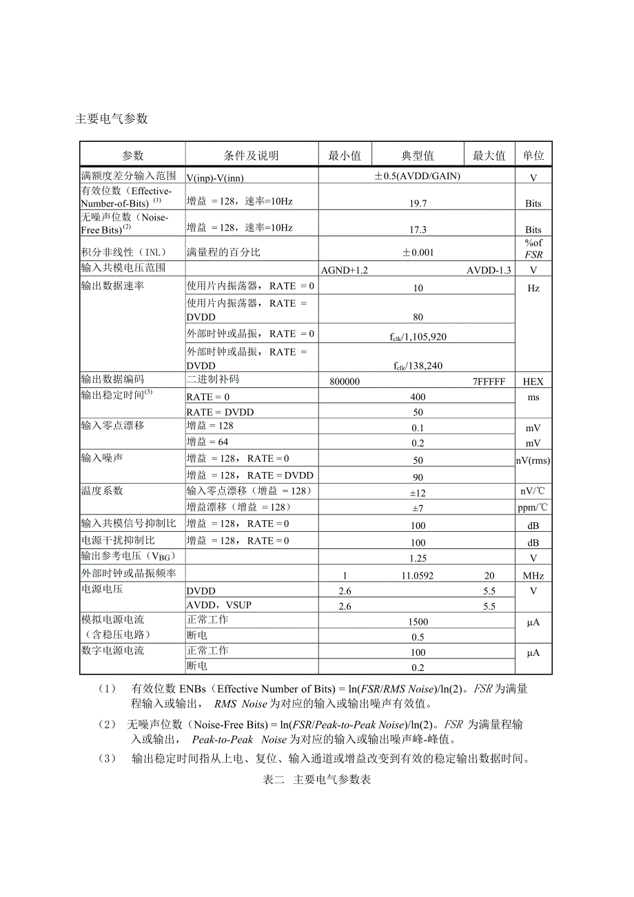 hx711官方资料(海芯)_第3页