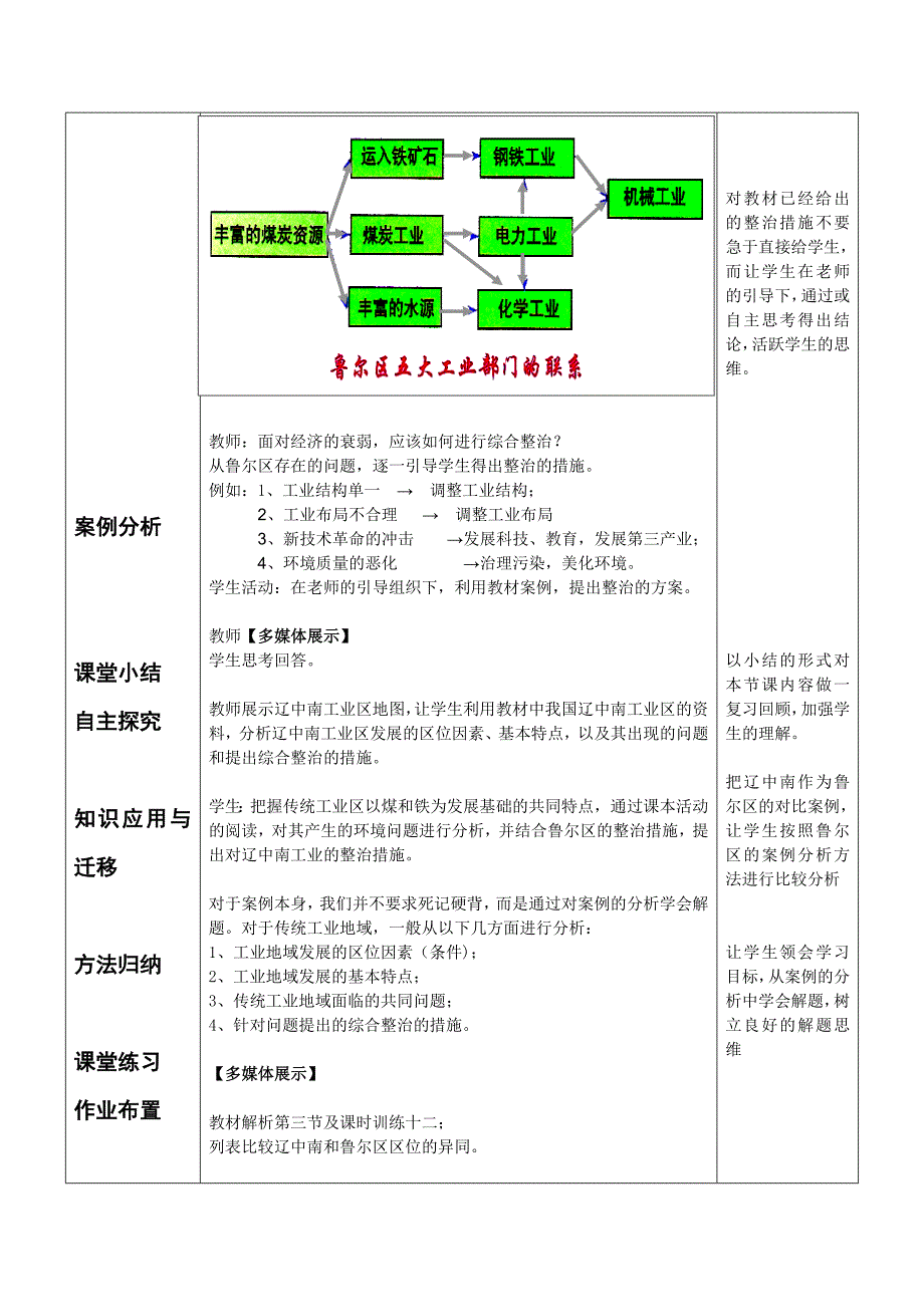 公开课教案——传统工业区_第4页