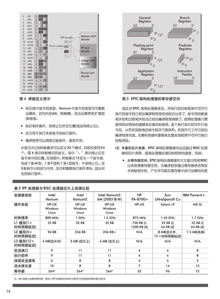 itanium处理器系列的epic架构_第5页