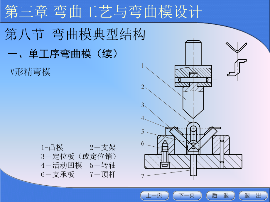 工艺技术_弯曲工艺与弯曲模设计教材_第3页