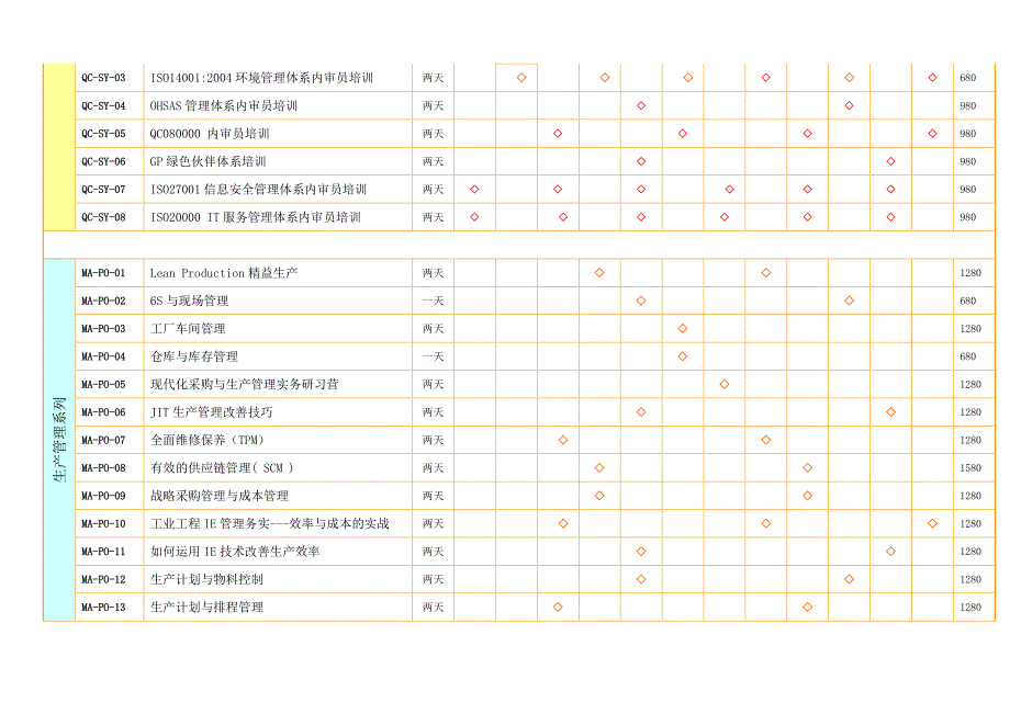 品冠2012年度培训计划表_第2页