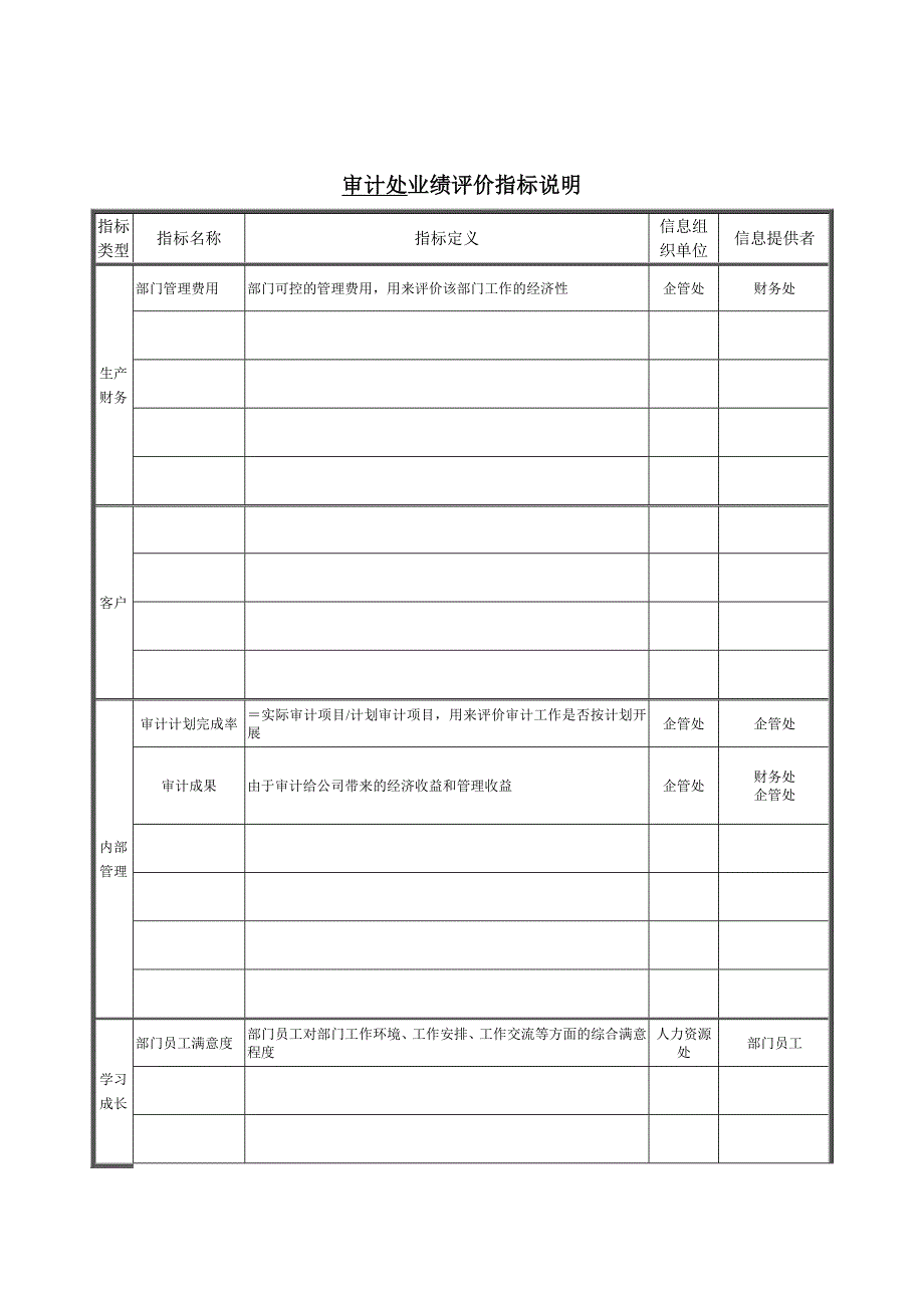 审计处业绩评价指标说明书_第1页