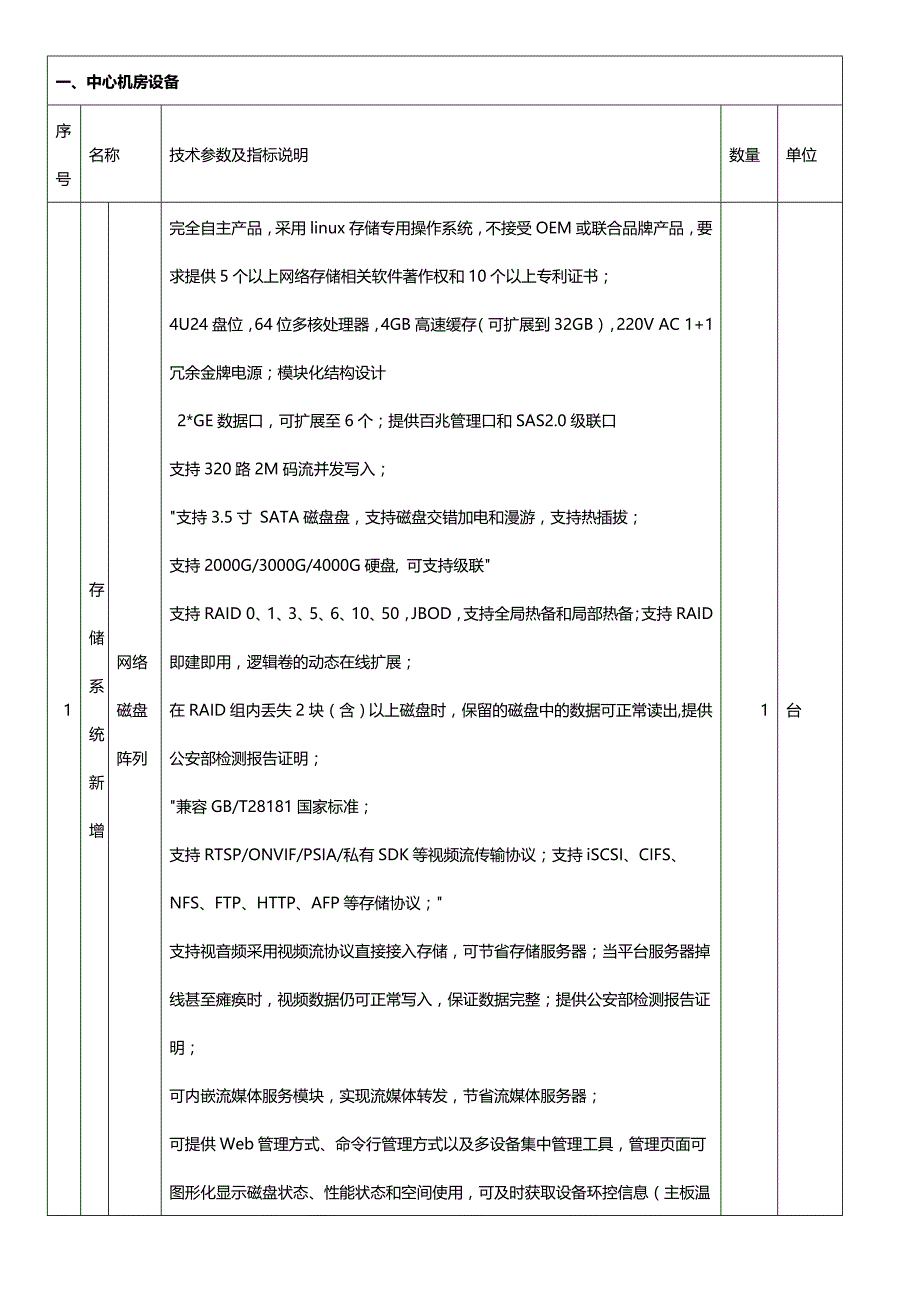 《037技术参数》doc_第1页