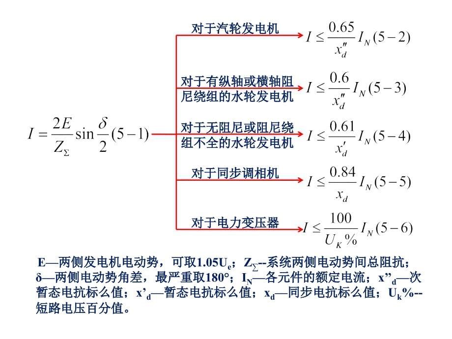 第五章第二节输电线路得三相一次自动重合闸_第5页