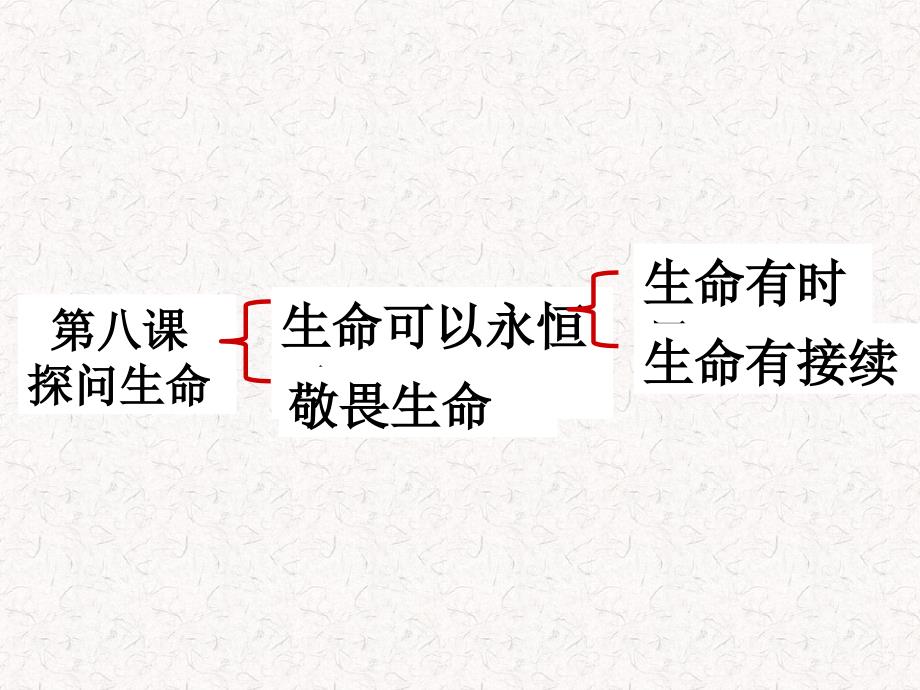 第八课人教版道德与法治七年级上册第四单元第八课第1框生命可以永恒吗说课课件共28张_第3页