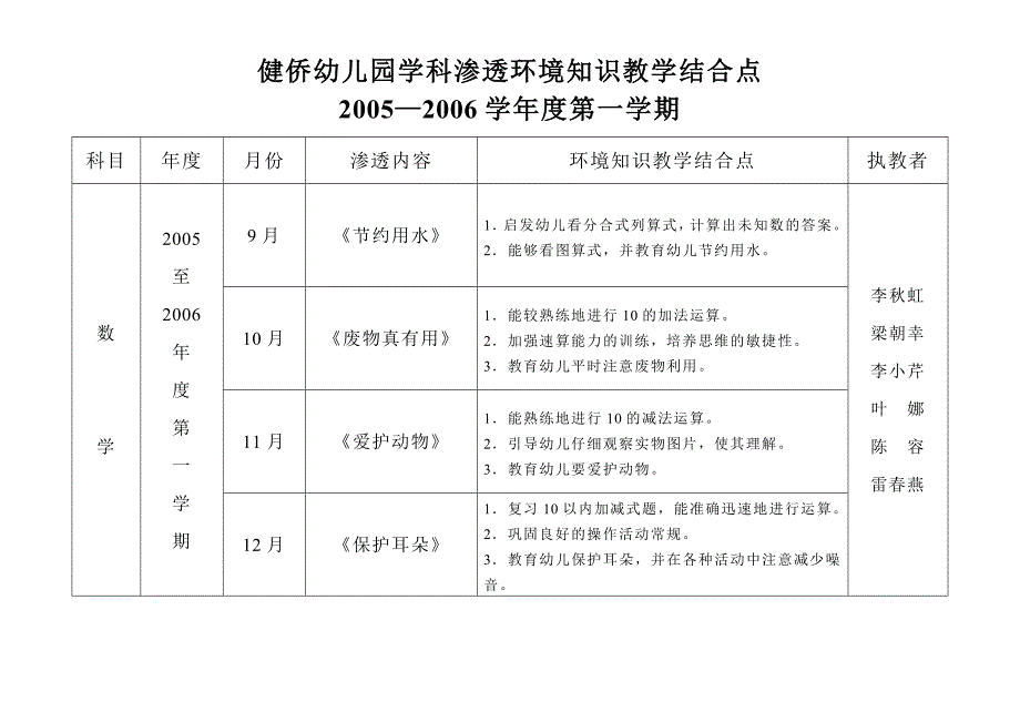 健侨幼儿园学科渗透环境知识教学结合点_第2页