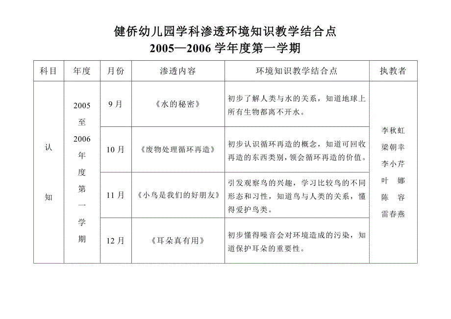 健侨幼儿园学科渗透环境知识教学结合点_第4页