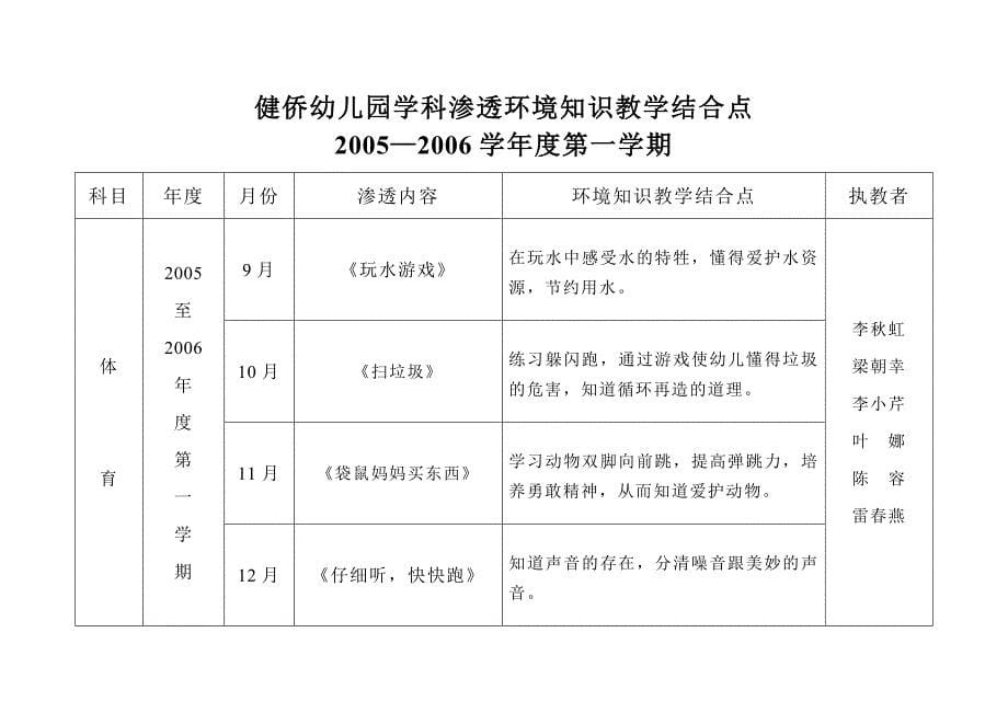 健侨幼儿园学科渗透环境知识教学结合点_第5页