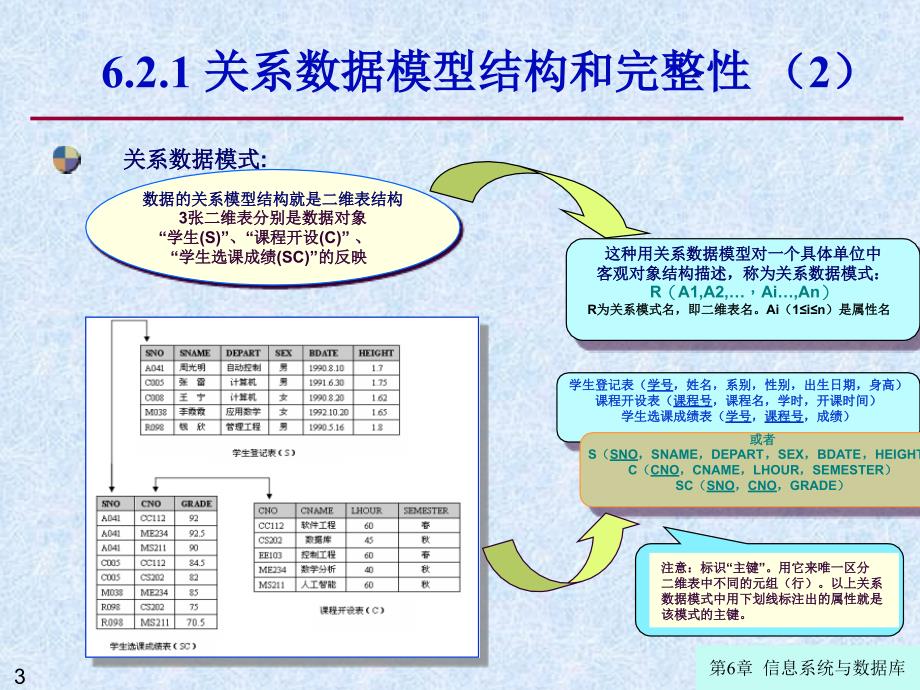 第6章6.2关系数据库简介_第3页